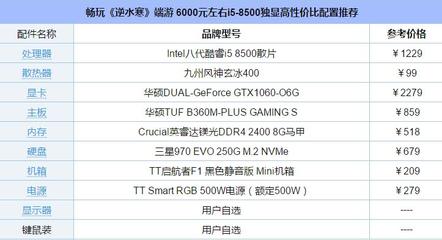 暢玩逆水寒，6000元內(nèi)i5-8500獨(dú)顯主機(jī)高性價(jià)比推薦