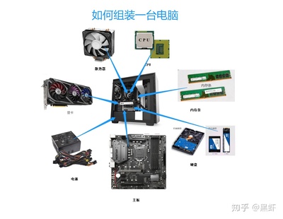從零開始 組裝電腦的硬件基礎與選購指南